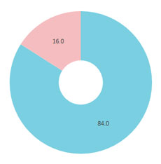 GO OUT WEB性別円グラフ