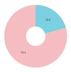 HERS-web性別円グラフ