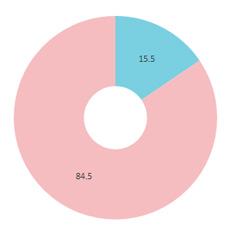 Mart web性別円グラフ