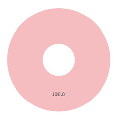 VoCE（ヴォーチェ）ウェブサイト性別円グラフ